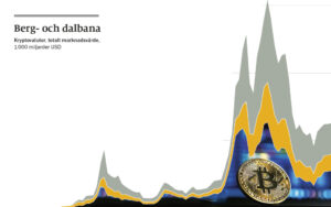 Diagram över olika kryptovalutors värde genom åren